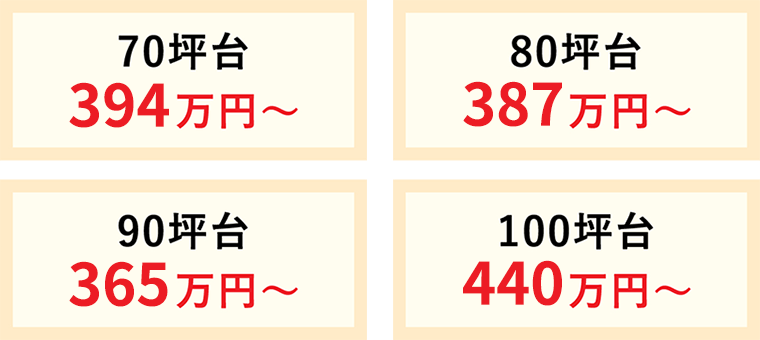 土地価格例